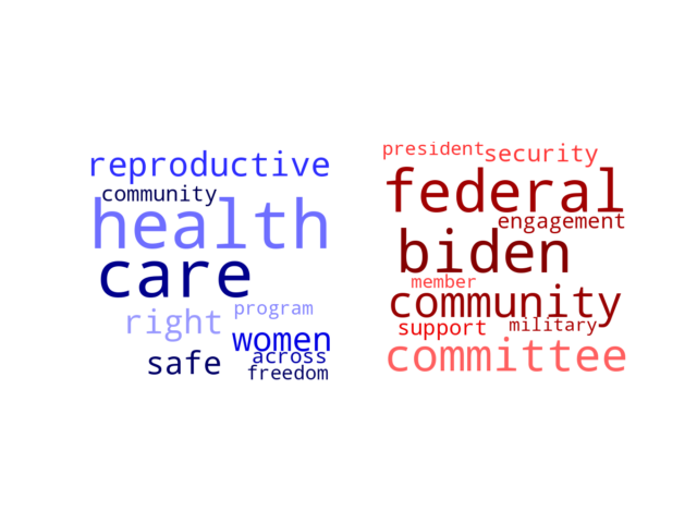 Wordcloud from Tuesday June 25, 2024.